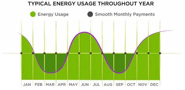 energy-usages-of-the-year