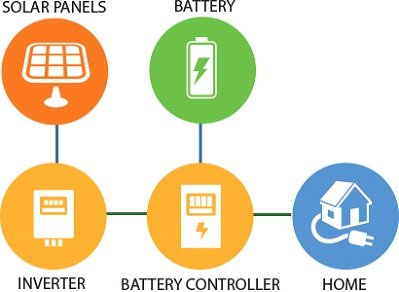 Solar diagram 2