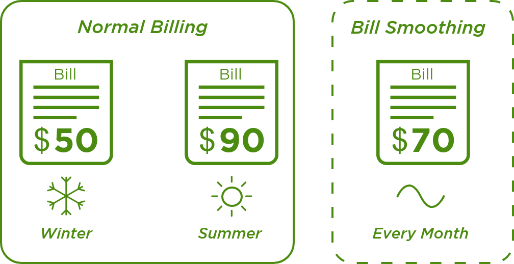Bill Details - GEE Energy