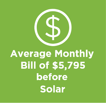 Average monthly bill saving with 100kW commercial solar installation in Lemons, Victoria, Australia - GEE Energy