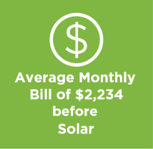 Average monthly bill saving with 40kW commercial solar installation in South Burnie, Tasmania, Australia - GEE Energy